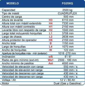 Tabla Montacargas Dual FG-25 XT